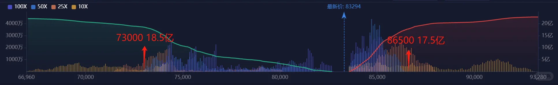 Btc:即将暴涨到90000?