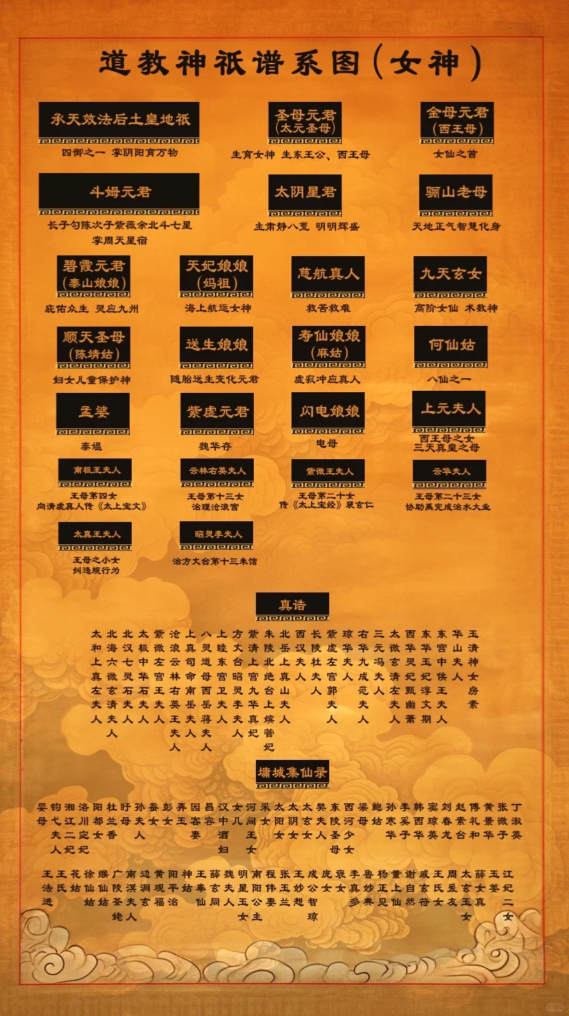 道教神祇谱系图（女神篇）