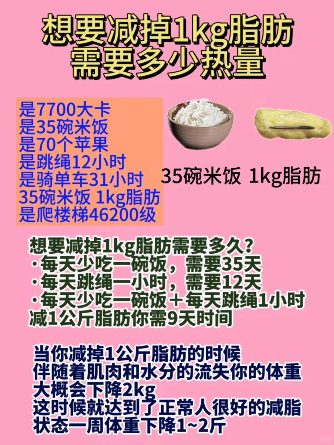 你还不知道 减掉2脂肪要花多长时间？？