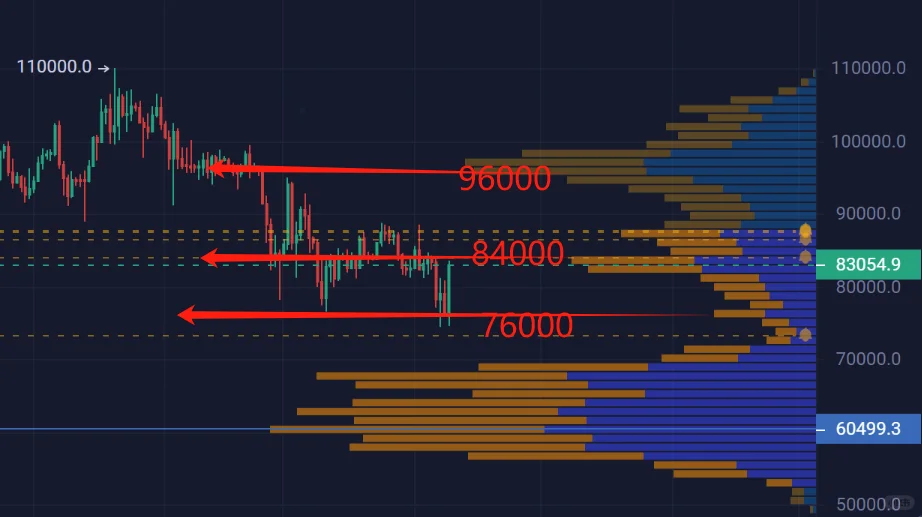 Btc:即将暴涨到90000