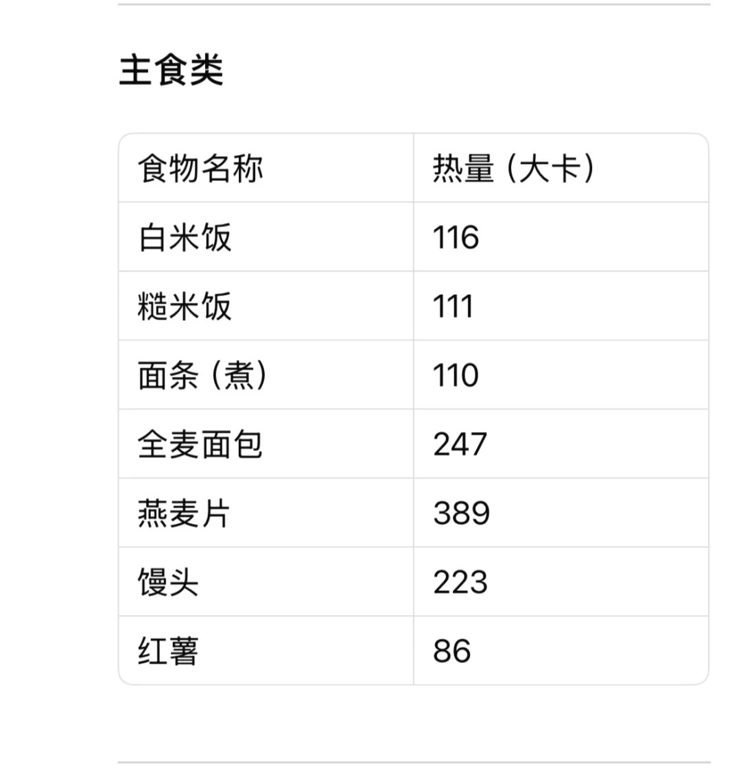 万物皆可查卡热量～～～
