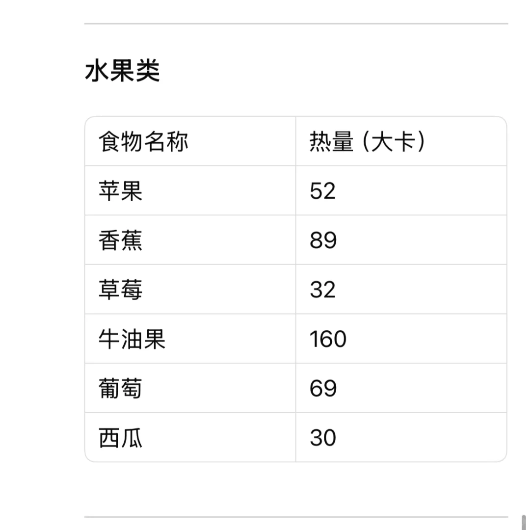 万物皆可查卡热量～～～