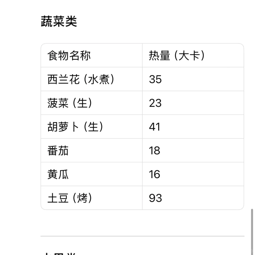 万物皆可查卡热量～～～