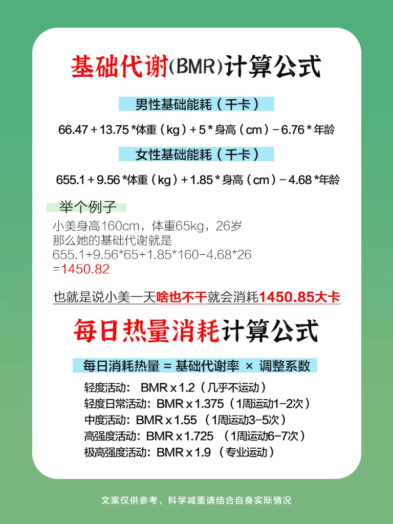 减肥公式
