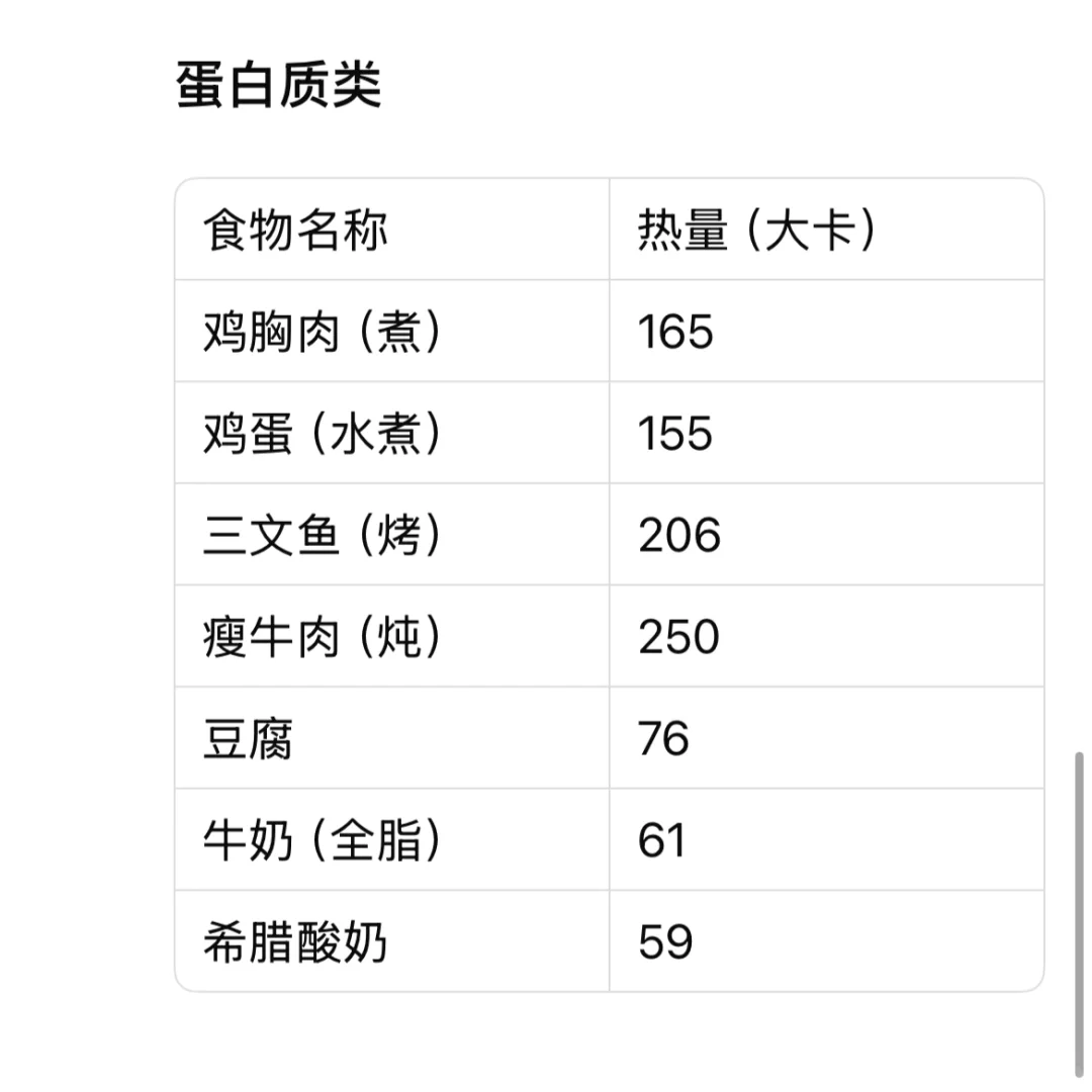 万物皆可查卡热量～～～