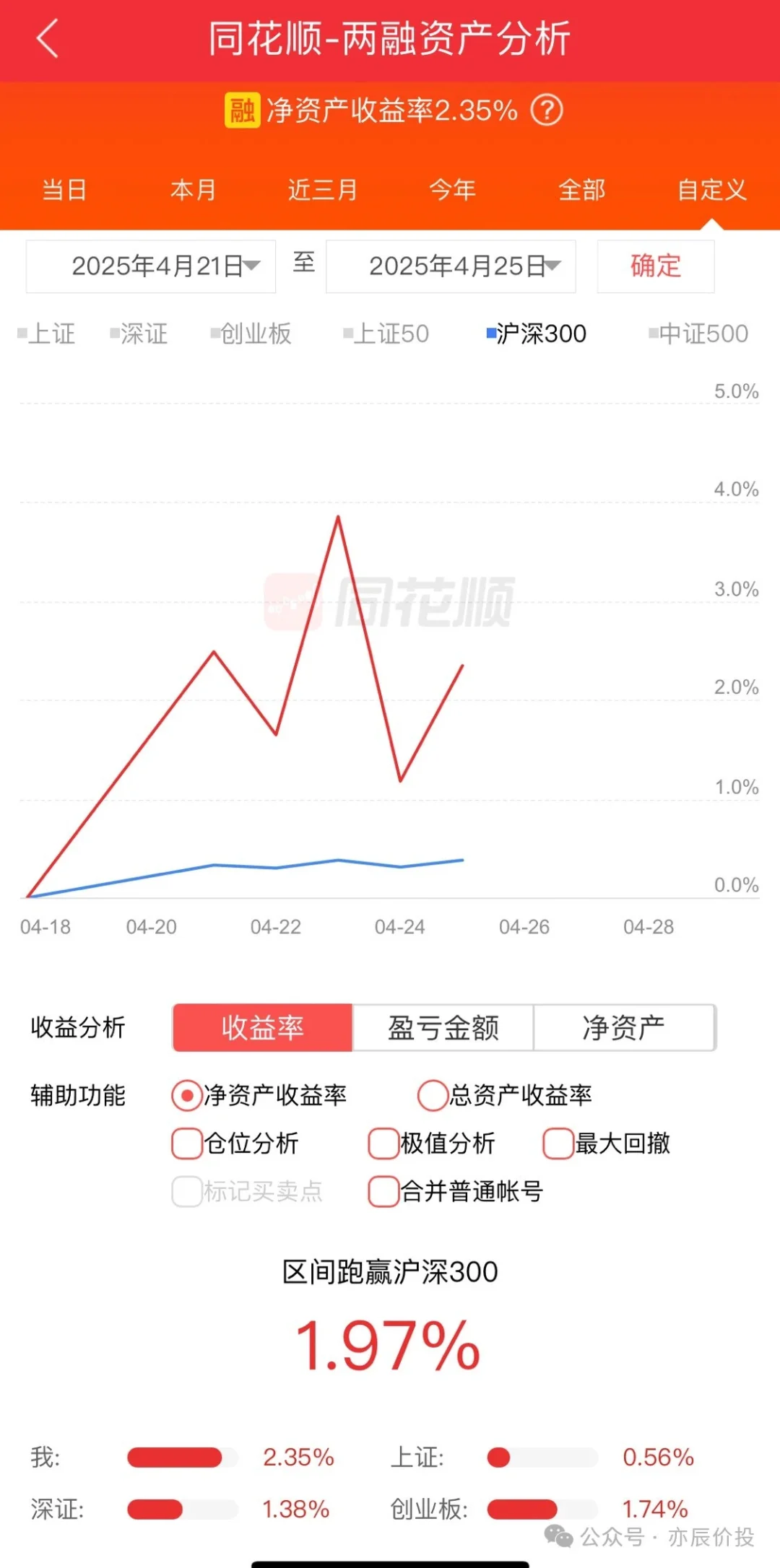 符合预期，看好未来，稳定持股