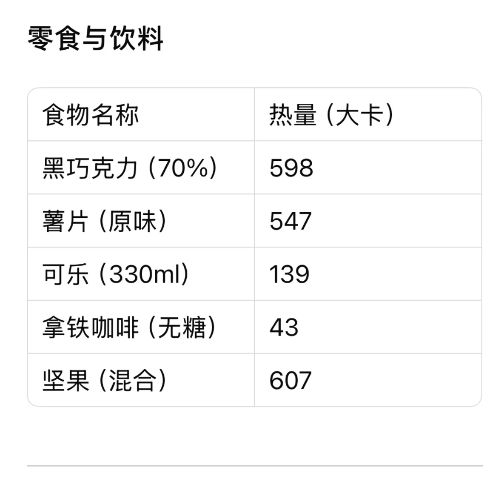 万物皆可查卡热量～～～