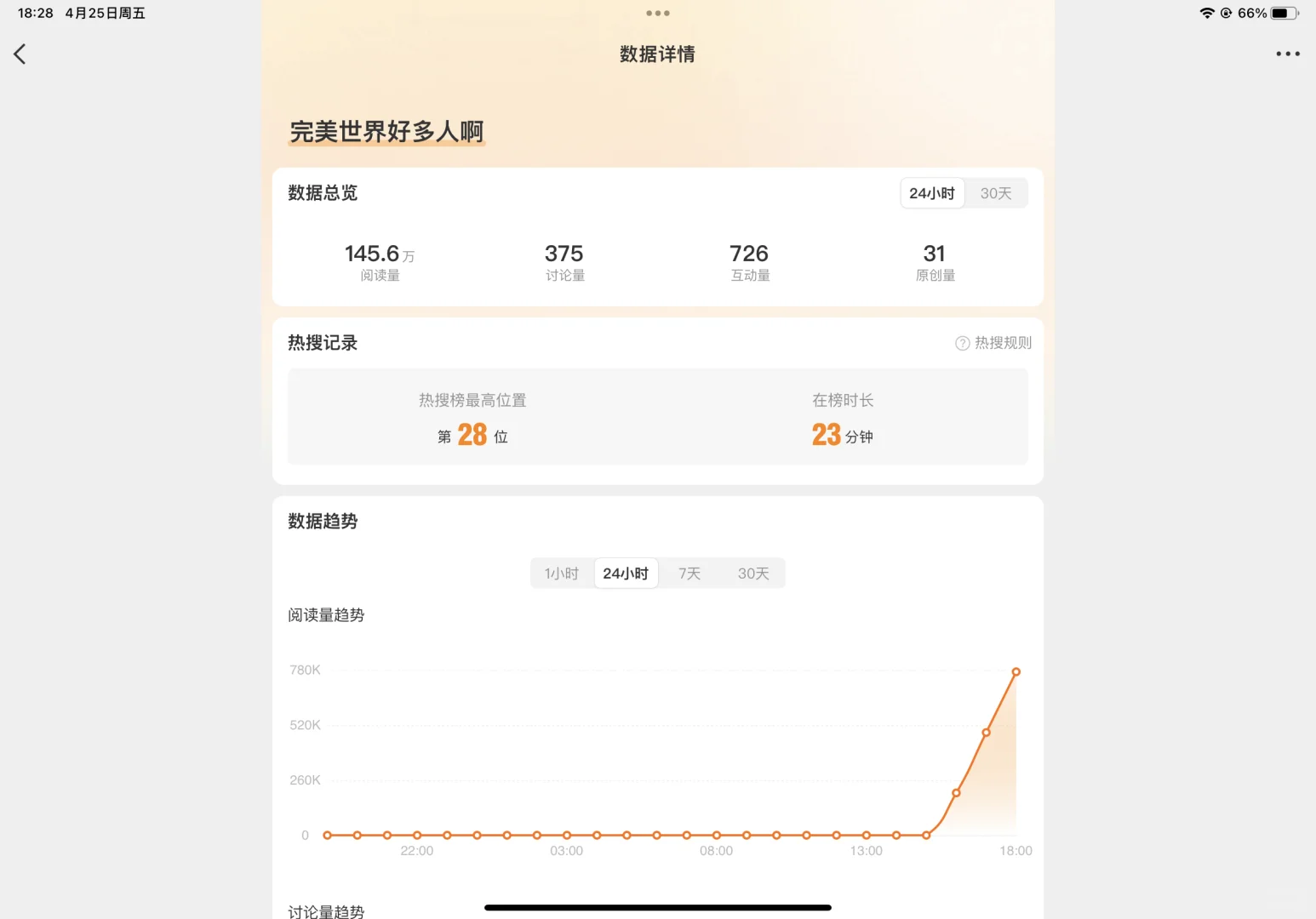 官宣单女主火灵儿各种热搜再次刷新纪录！