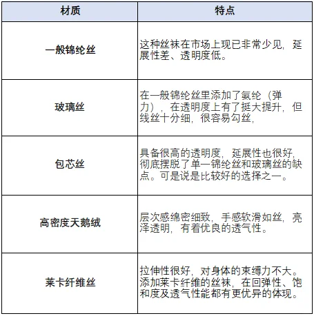 如何挑选丝袜？