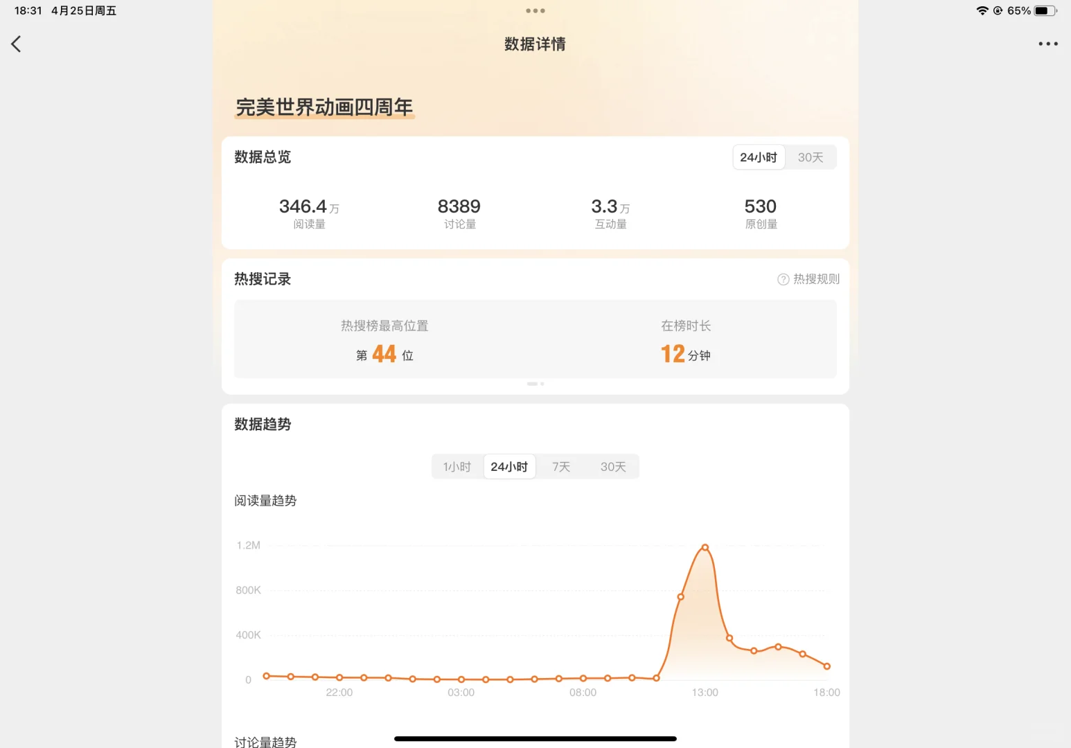 官宣单女主火灵儿各种热搜再次刷新纪录！