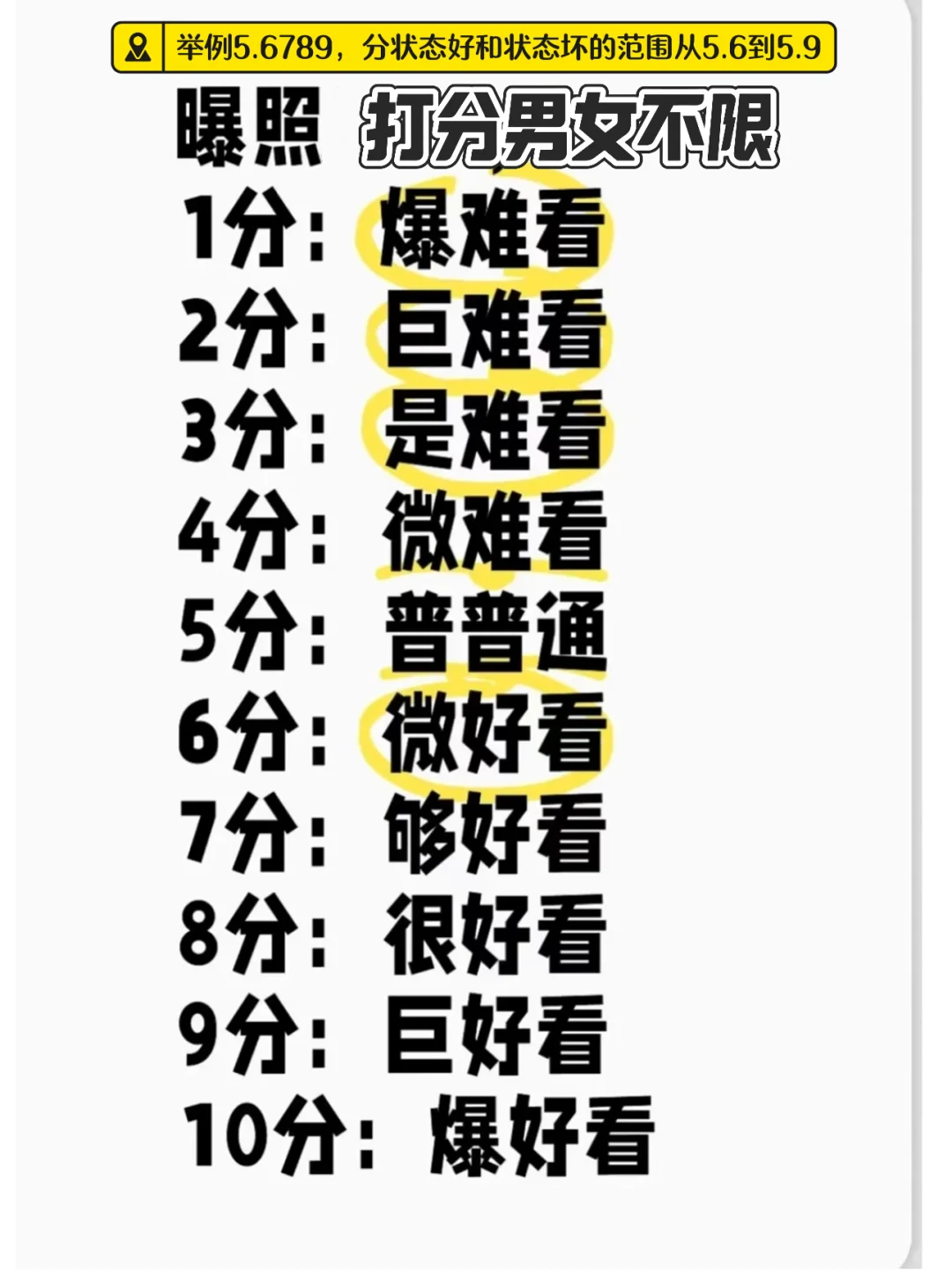 颜值打分，低成本形象全方位规划改善