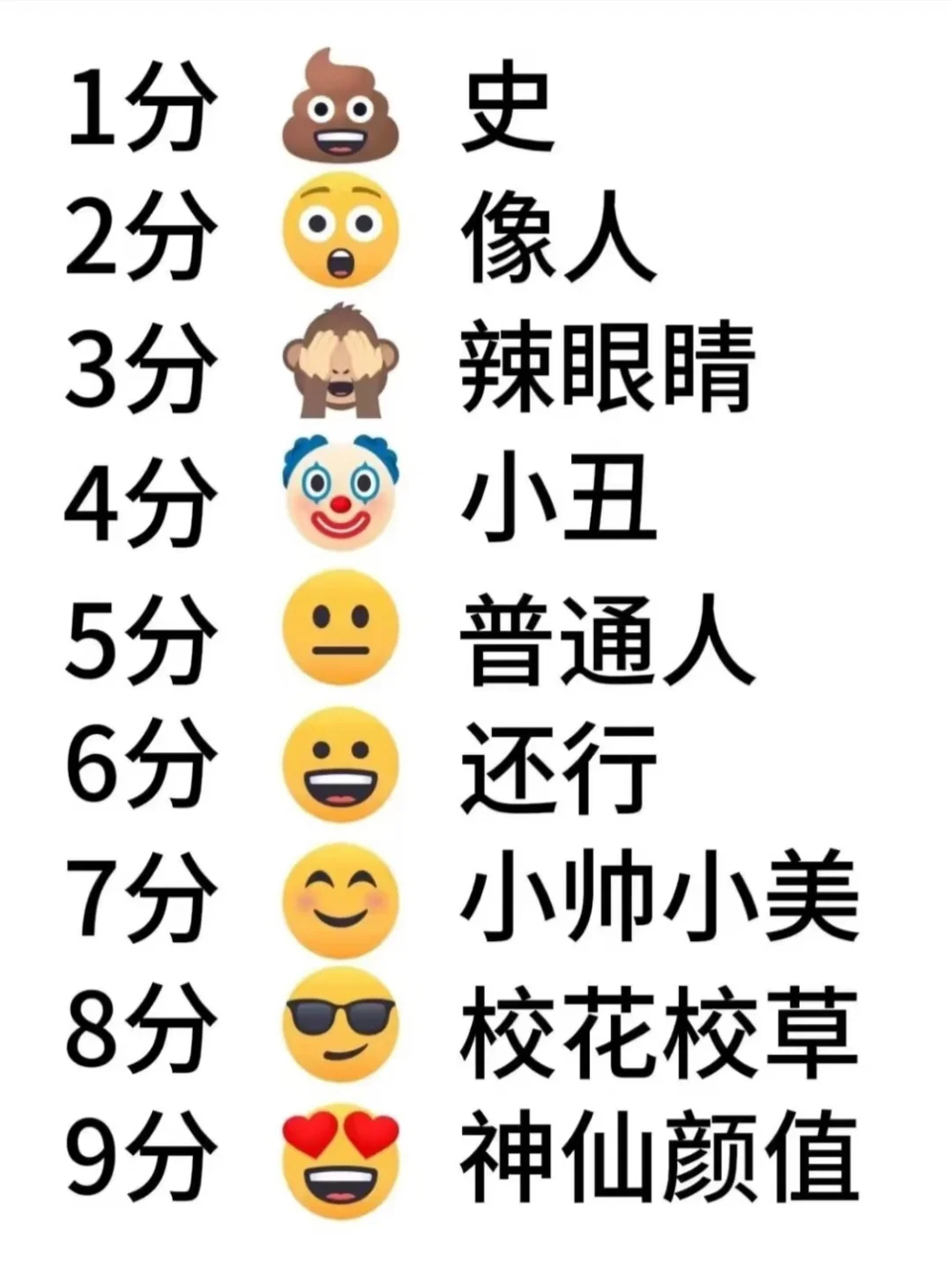 颜值打分＋提升建议！锐评！不玻璃心