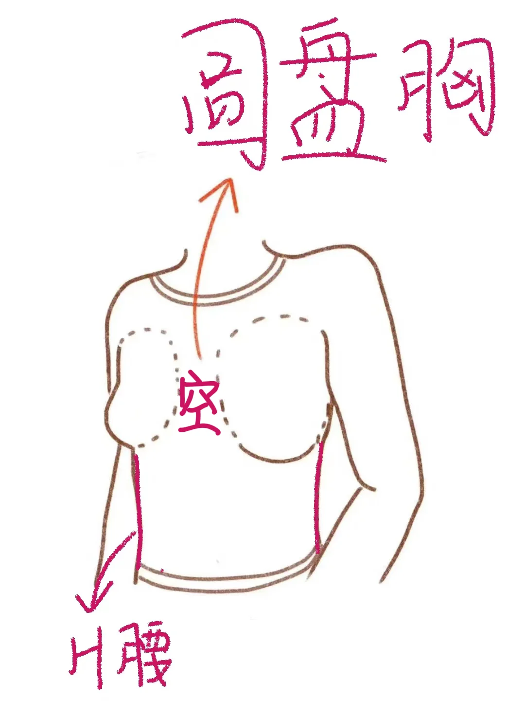 圆盘胸+宽胸距+H腰buff叠满选对bra身材权威