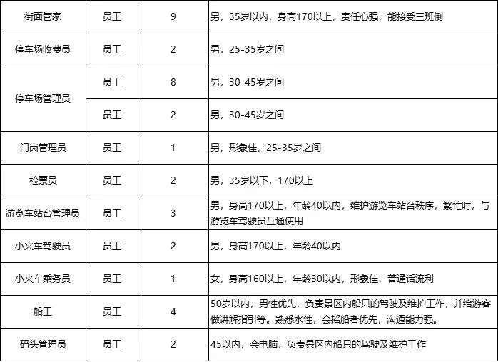 十个岗位，仅给2%女性供岗