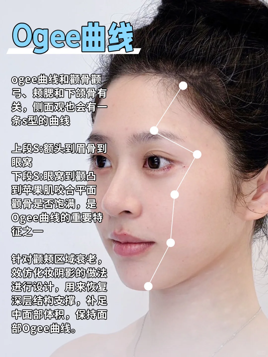 Ogee曲线的打造思路‼️