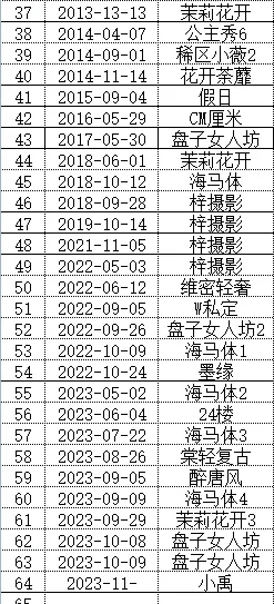 分享近十年的写真测评（文字版2）