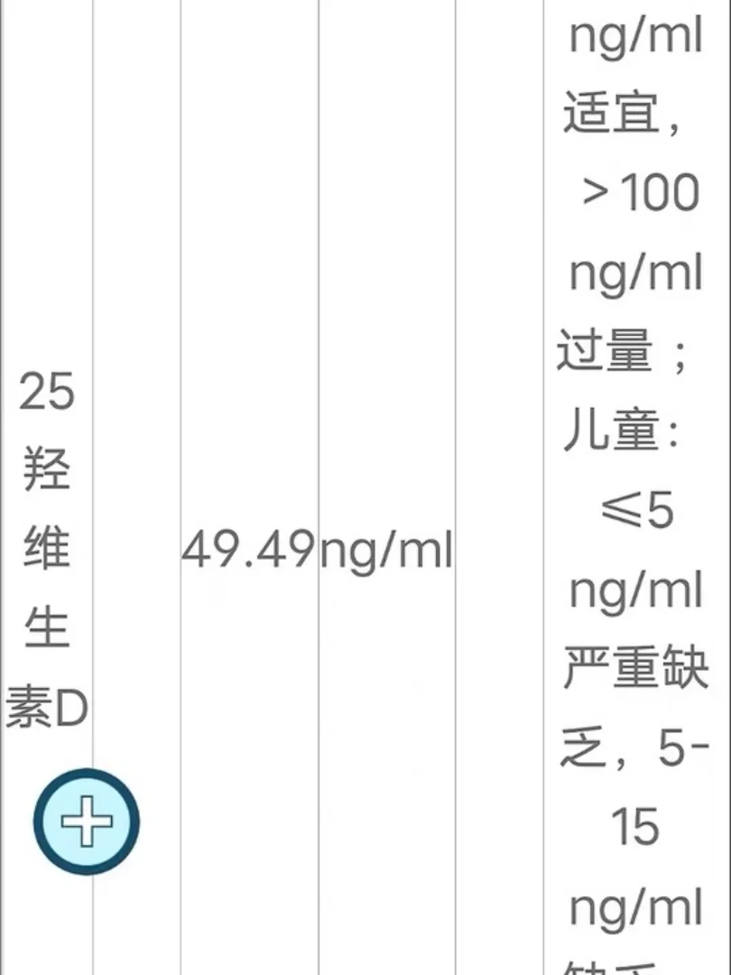 三个月胰岛素抵抗逆袭成功