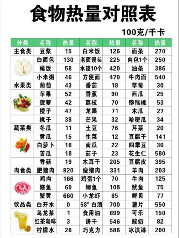 减肥就要斤斤计较，教你如何看懂热量表～