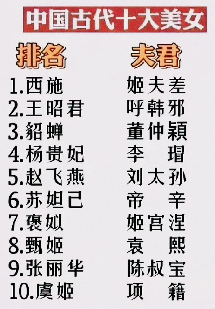 一张图｜1分钟告诉你中国十大美女