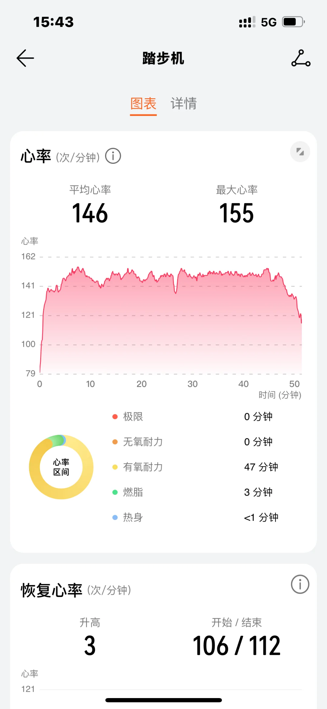 这个心率脂肪供能高不