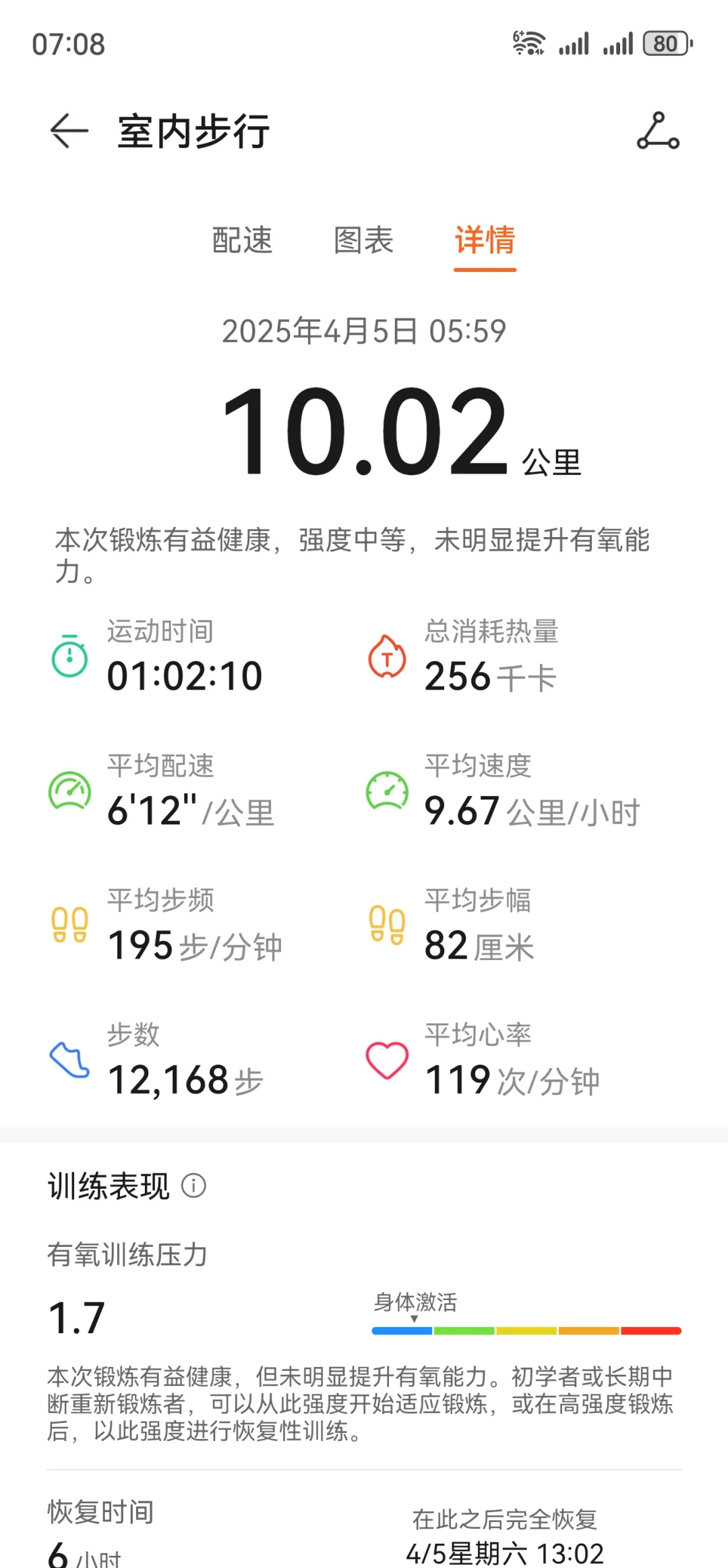 超慢跑两个月，不减肥!!!