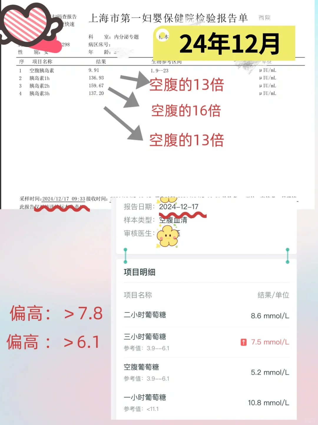 手把手教你看胰岛素抵抗报告‼️不懂来问