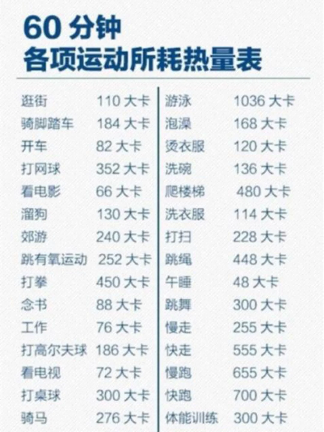 减肥就要斤斤计较，教你如何看懂热量表～