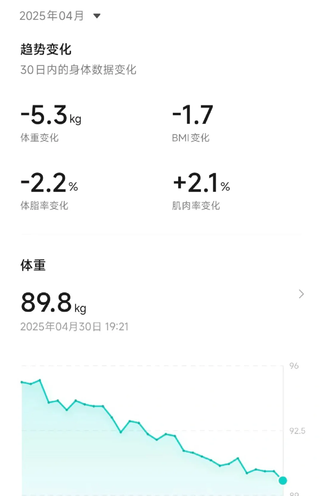 如何一个月无痛苦瘦10斤
