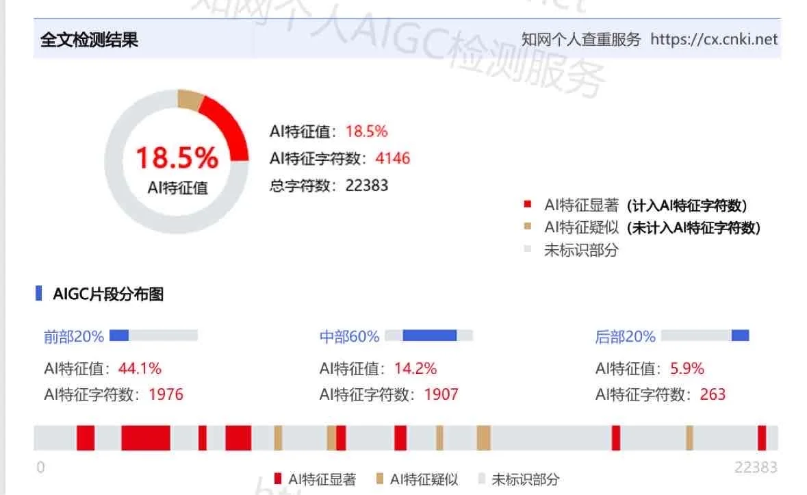 这玩意以为是噱头，没想到真的靠谱！！！