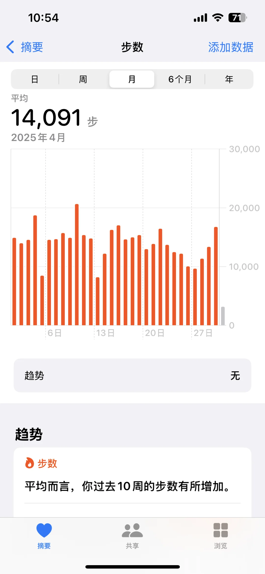 Apple Watch闭环挑战✨这个女人太强了！