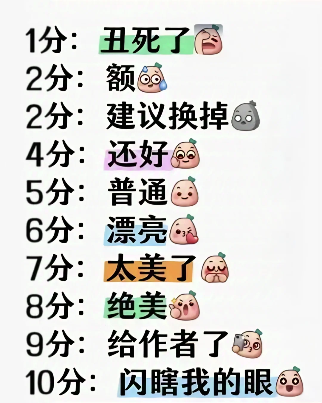 颜值打分（严格）+提升建议 ，玻璃心别来❗
