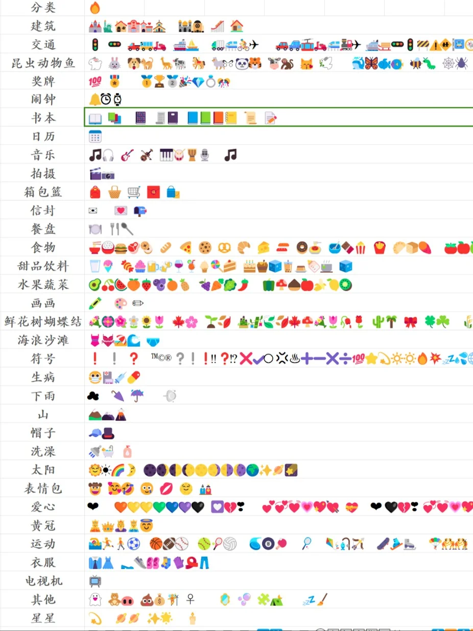 求你啦❗存一下⭐超好用的表情库