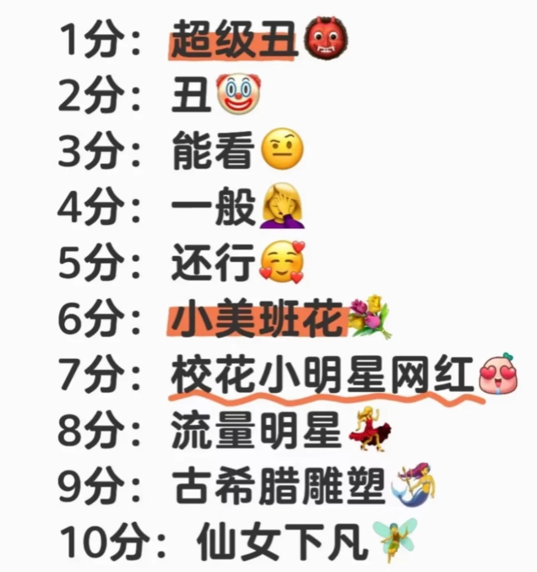 颜值打分，不玻璃心（仅限女生