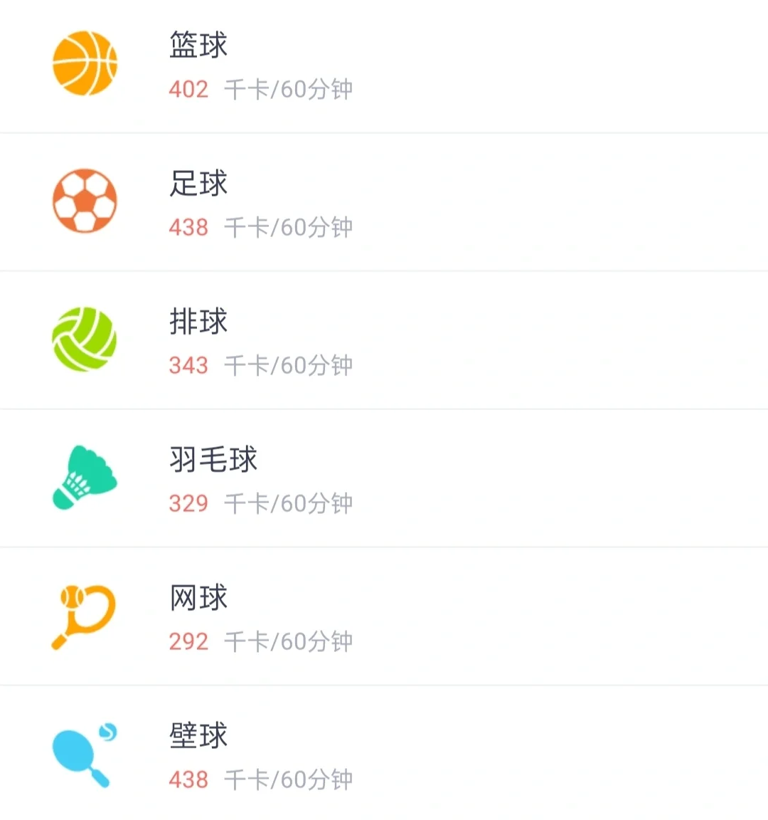 运动卡路里看过来⚽🏀🏈⚾🎾