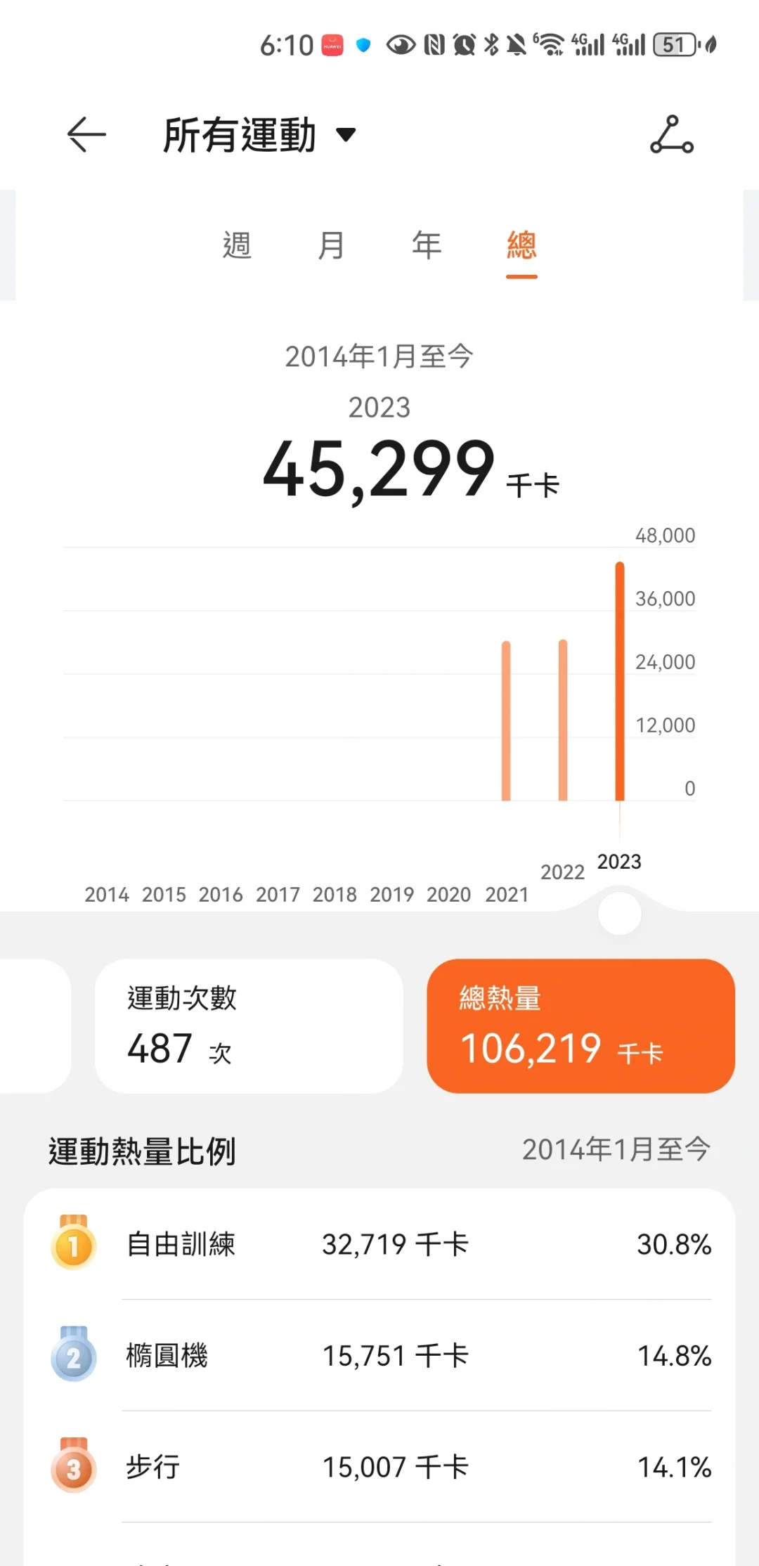 10万卡路里定律😋
