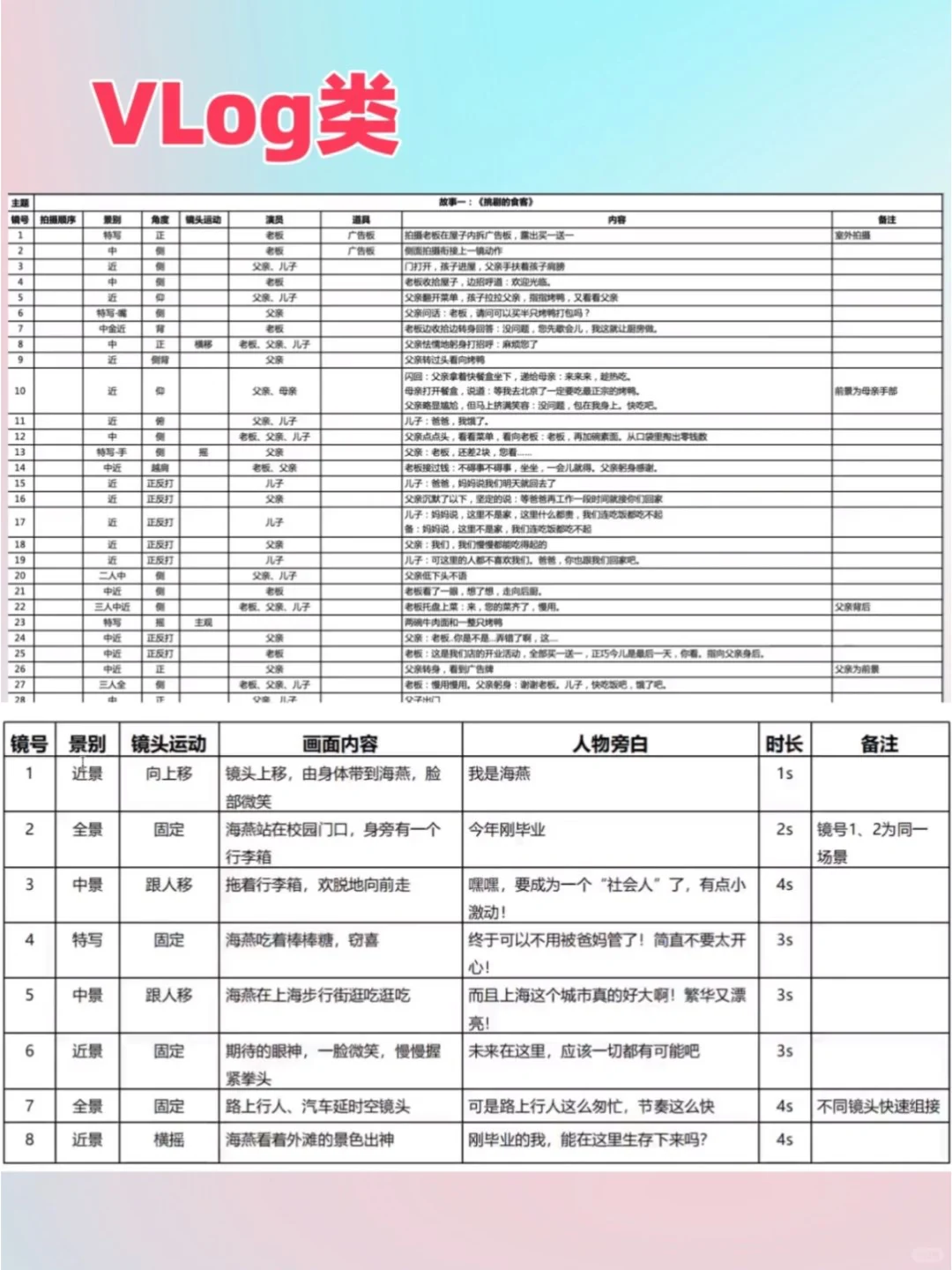 ✨ 短视频创作者必备｜75套分镜脚本库