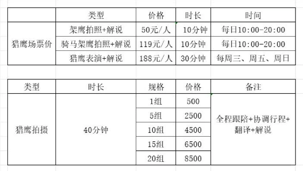 阿合奇猎鹰攻略｜帕米尔高原的神话