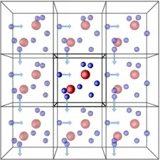 分子动力学模拟--周期性边界条件