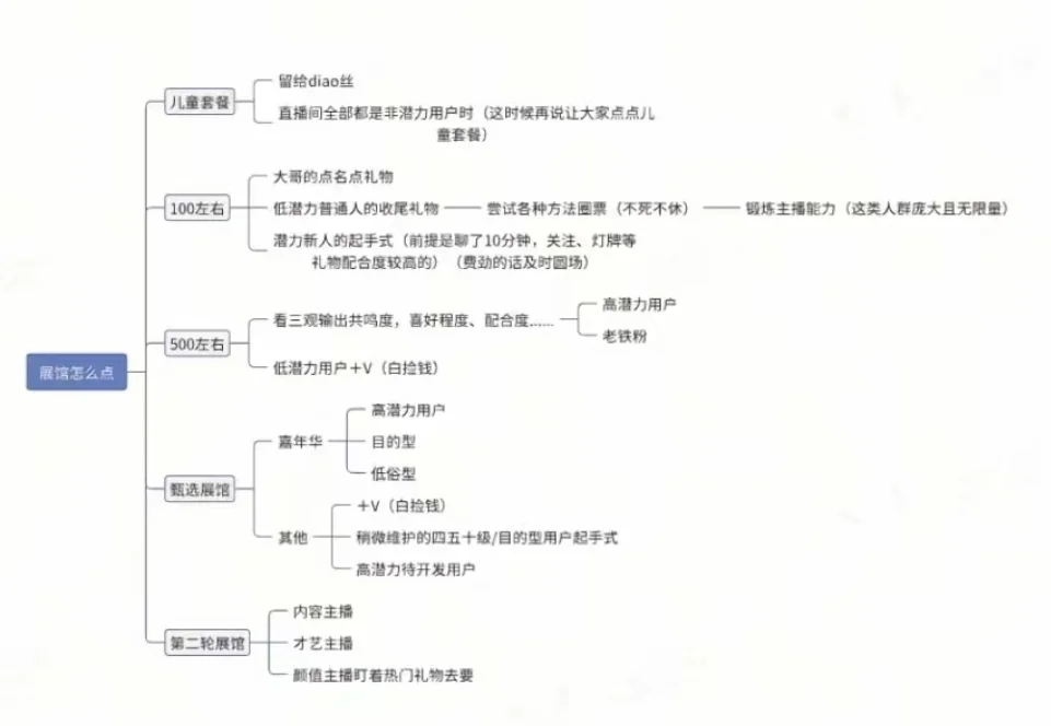 展馆点不满？看看我（后附教程哦）