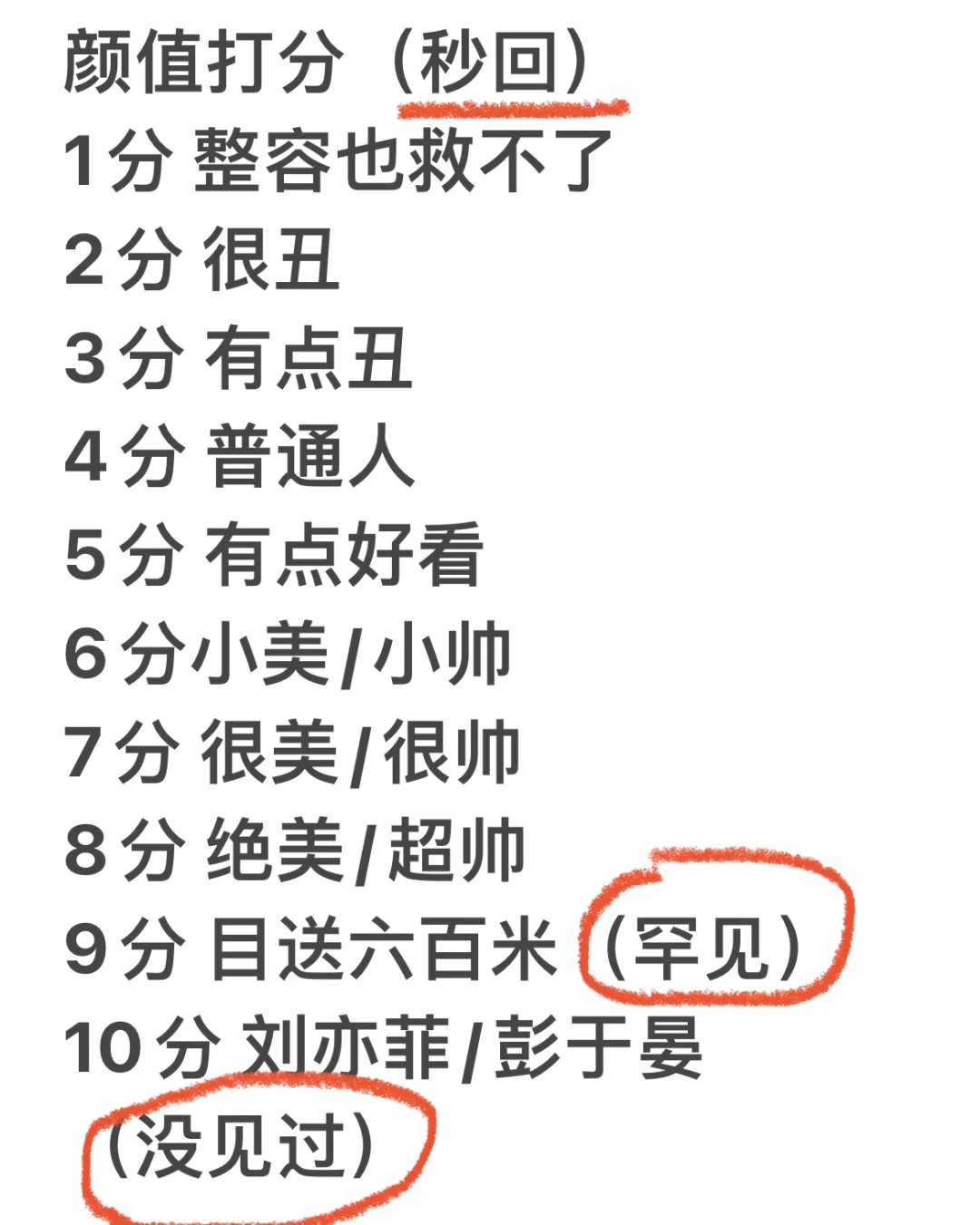 颜值打分！秒回！