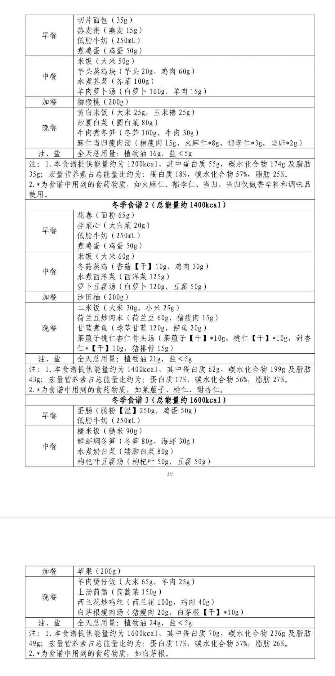 正常人每天多少能量算够呢？