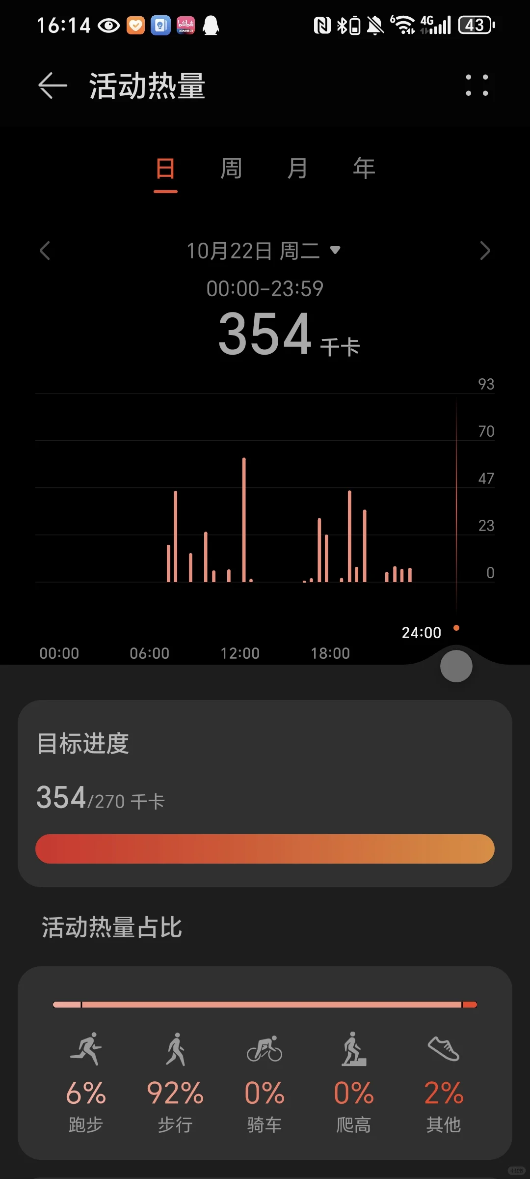 04女大在校减肥日记Ⅰday10
