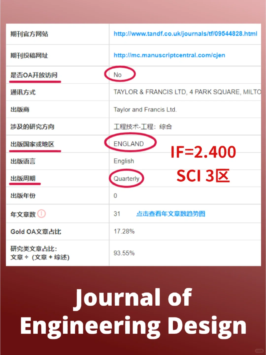 一天一篇设计学艺术类SCI期刊解读⑧