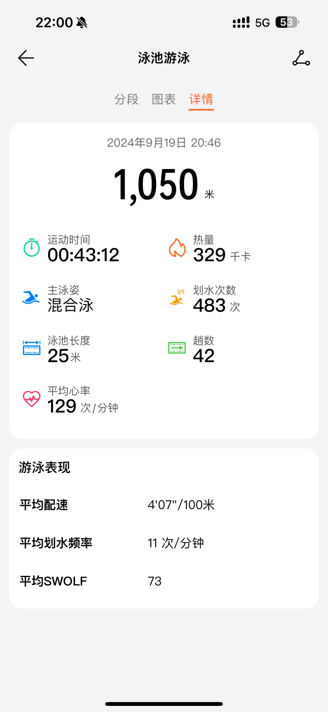 下雨时游泳也是一种乐趣