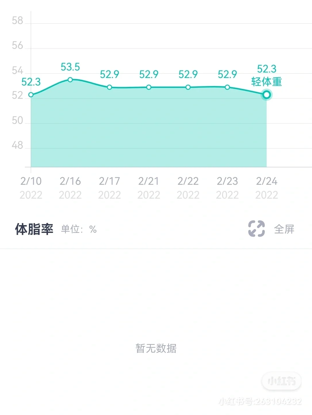 控制卡路里-减肥打卡第一天