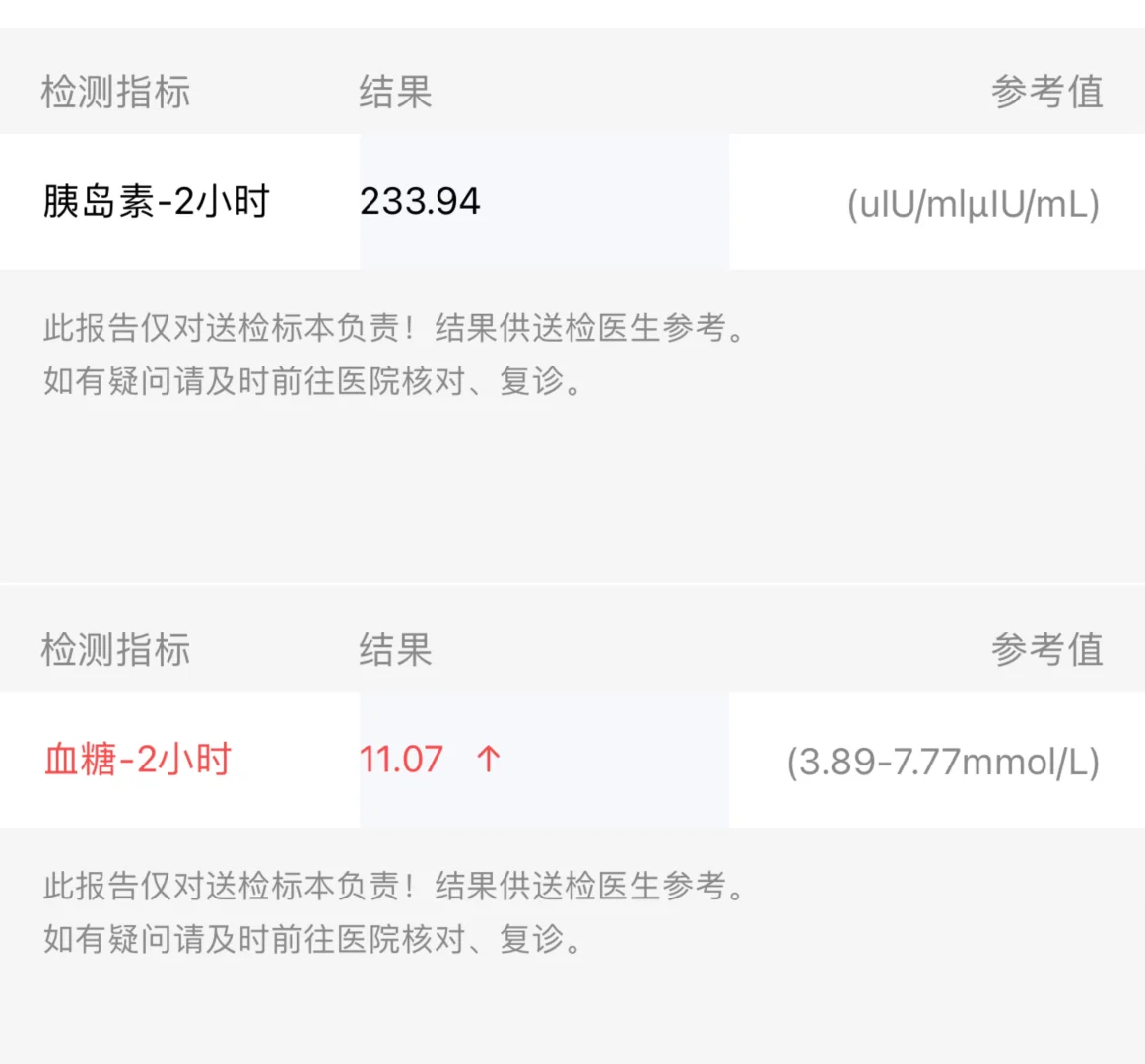 确诊糖前和胰岛素抵抗那一刻，我傻了