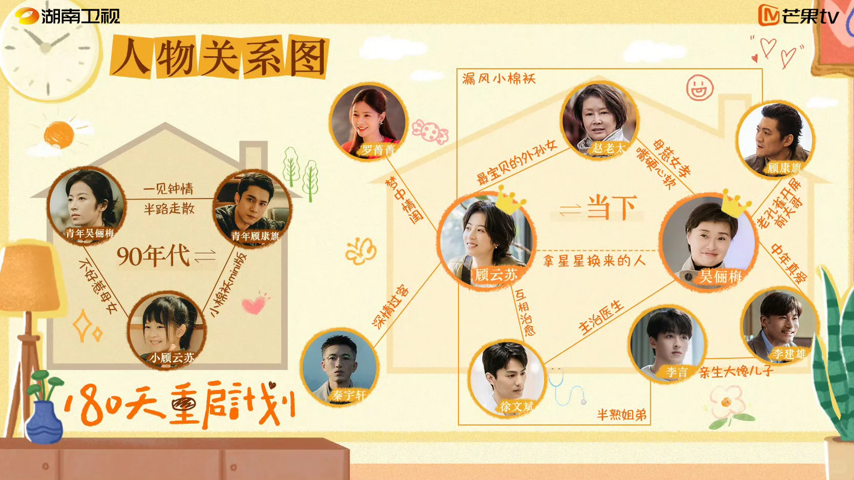 180天重启计划追剧日历人物关系图OST