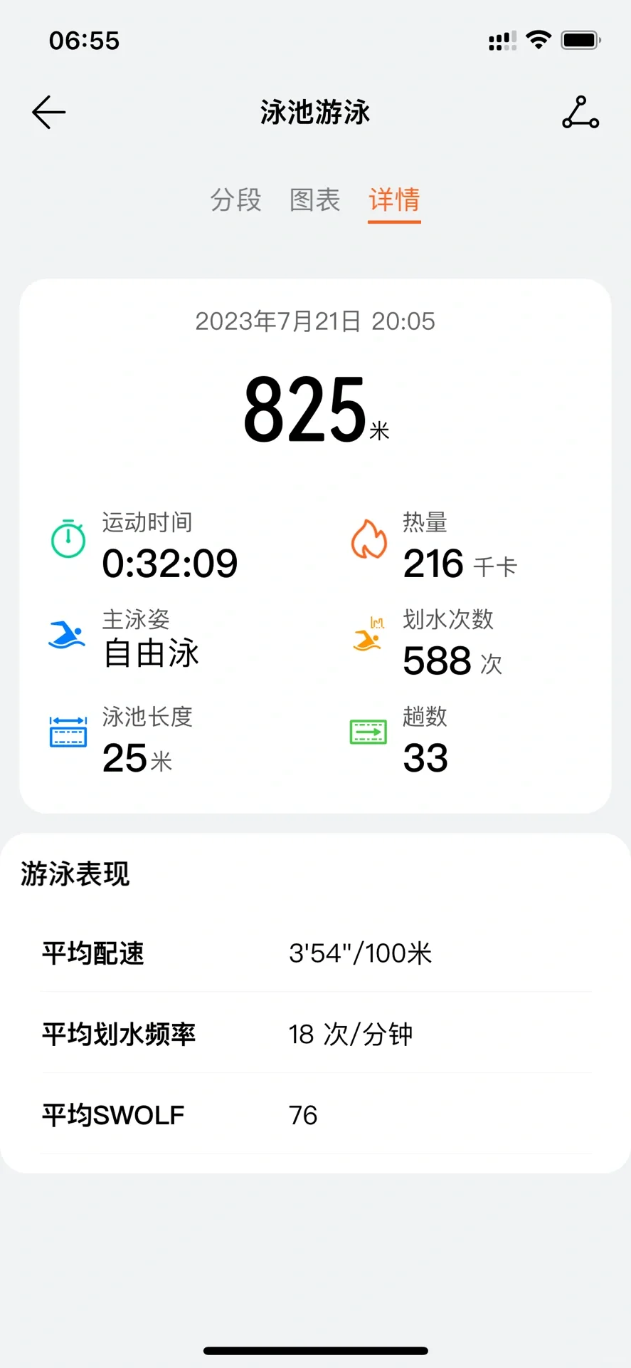 游泳女孩的日常～