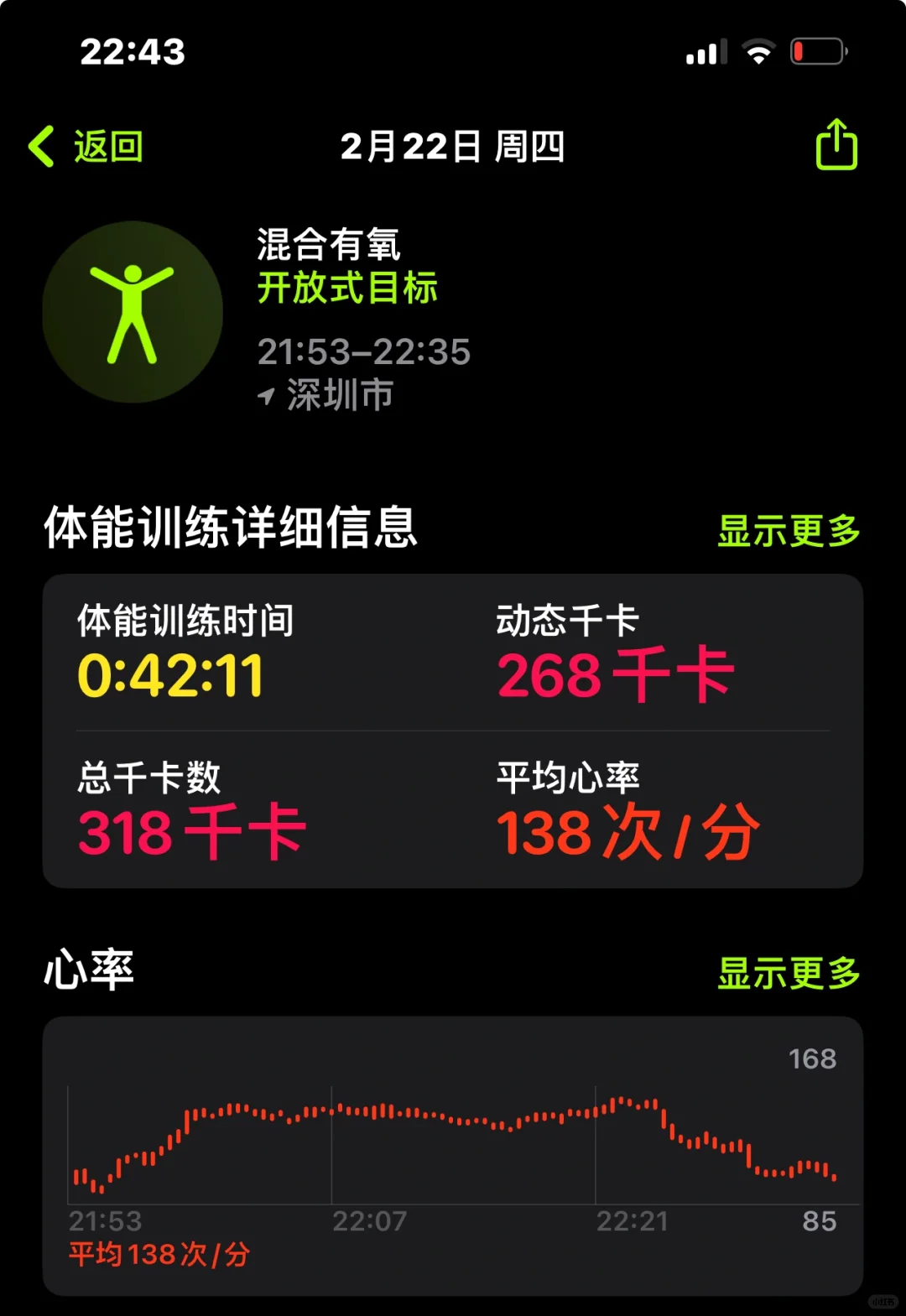 一百个无深蹲有氧操卡路里测试（1/100）