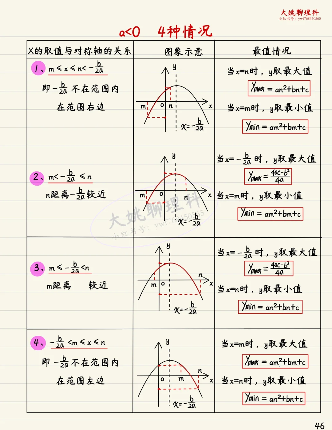 中考数学复习｜函数篇｜干货满满！逆袭中考